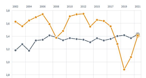 Sammanfattande omdöme av företagsklimatet i kommunen. Grå = Sverige. Orange = Hammarö.