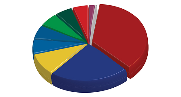 Flest röster i kommunvalet här på Hammarö fick Socialdemokraterna med 36,38 %.